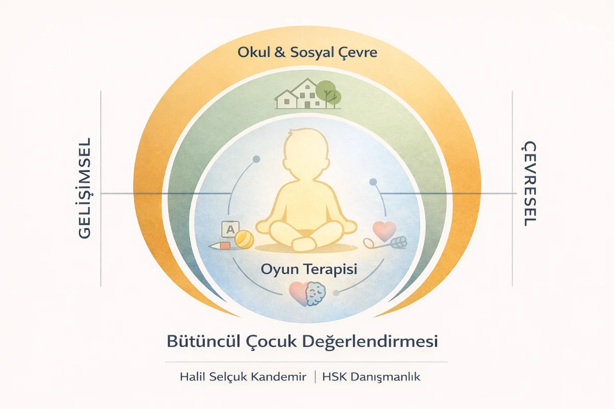 Çocuk & Ergen Çalışmalarında Gelişimsel + Çevresel blog resmi